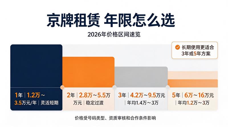 车主评价头像