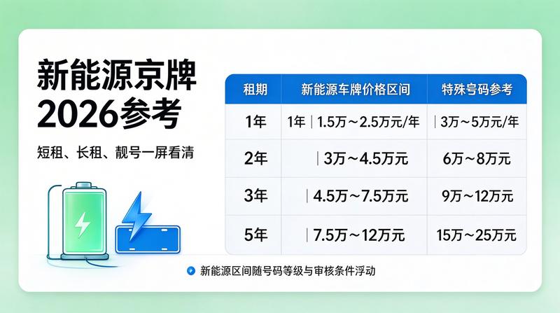 车主评价头像