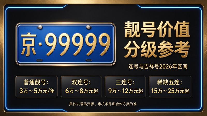 2026京牌指标租赁服务流程图